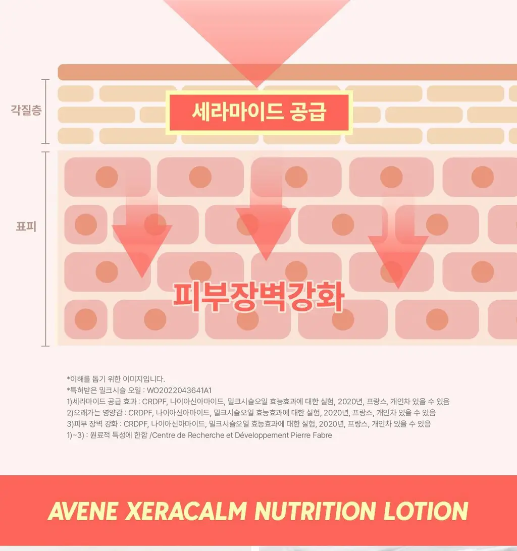 [장벽/보습]아벤느 제라캄 뉴트리션 로션 400ml 상세페이지 17